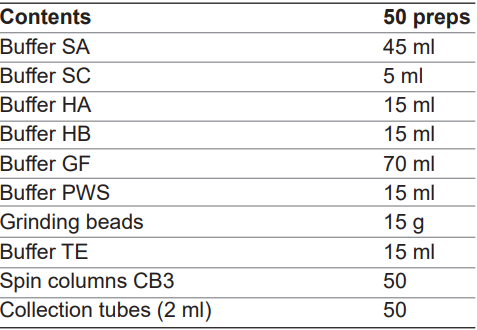 Soil DNA Extraction Kit Content