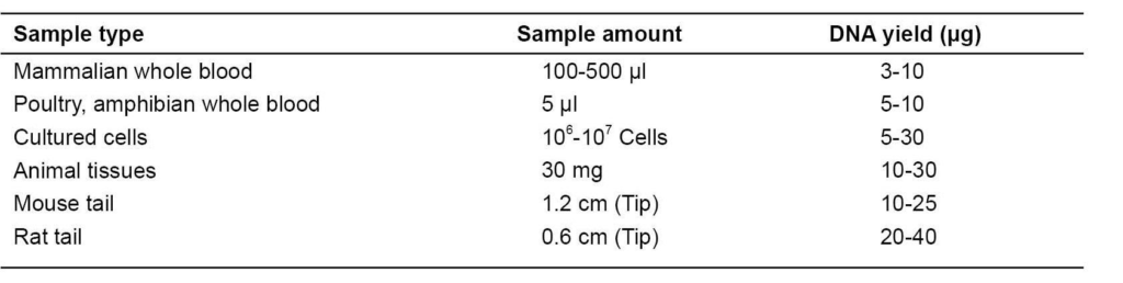TIANamp Genomic DNA Extraction Kit 1024x258