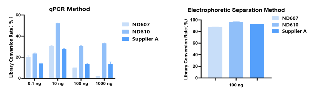 DNA Library Prep Kit 2 1024x297